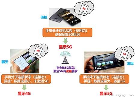 5g手机开了5g网络为什么没有显示5g