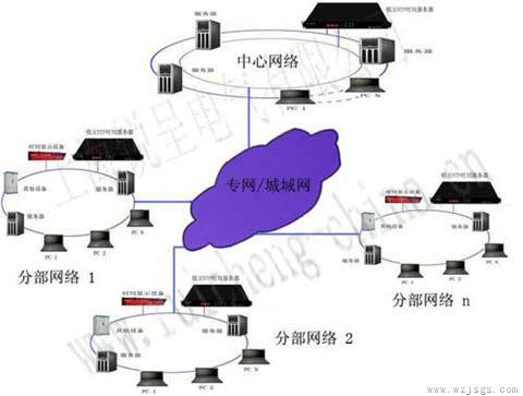 NTP的定义，NTP如何运作？NTP最重要的功能概述