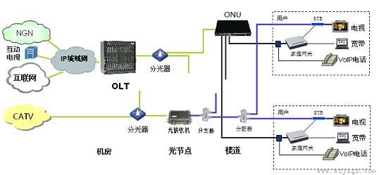 LAN是什么？什么是以太网（LAN）宽带