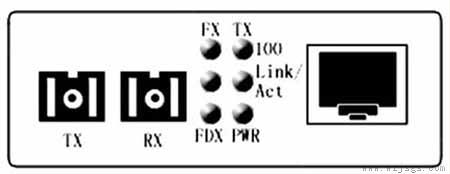 百兆收发器指示灯