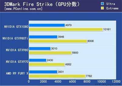 显存位宽是什么 显存位宽越大越好吗？显存位宽鉴别(图3)