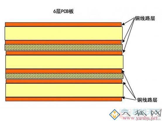 小白硬件科普：PCB是什么意思？