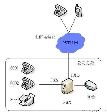 pbx是什么？PBX电话系统介绍