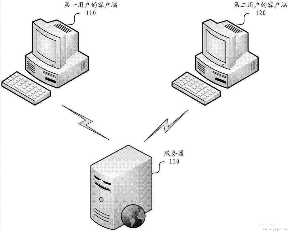 web服务器是什么意思？ 