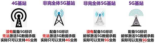 5g手机开了5g网络为什么没有显示5g