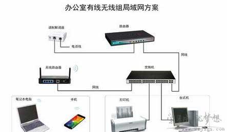 LAN是什么？什么是以太网（LAN）宽带