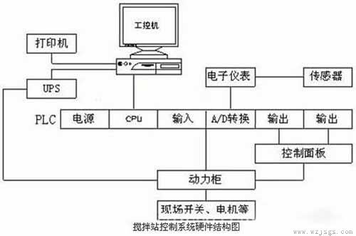 上位机是什么？上下位机工作原理(图文)