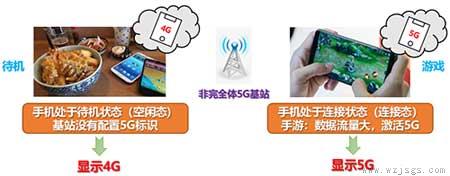 5g手机开了5g网络为什么没有显示5g