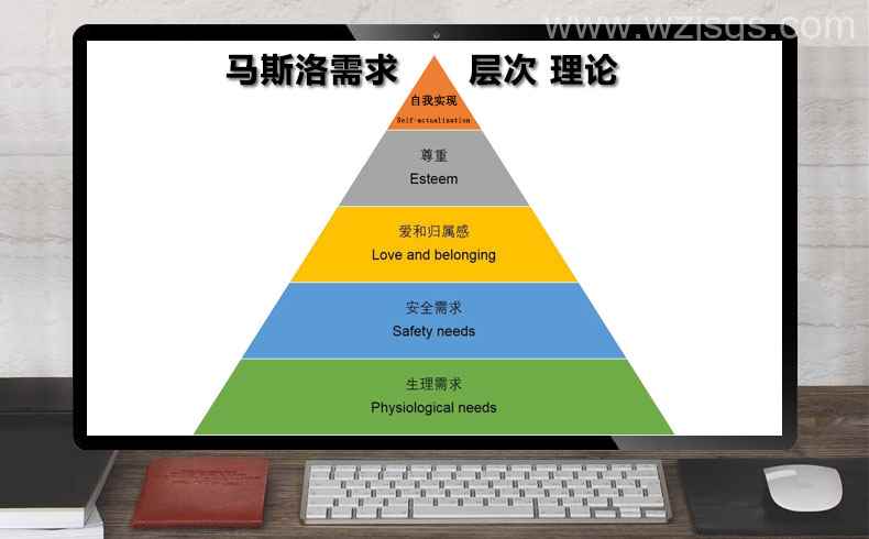 马斯洛需求理论