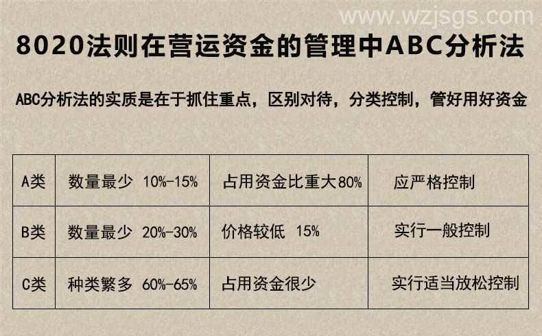 二八法则ABC分析法