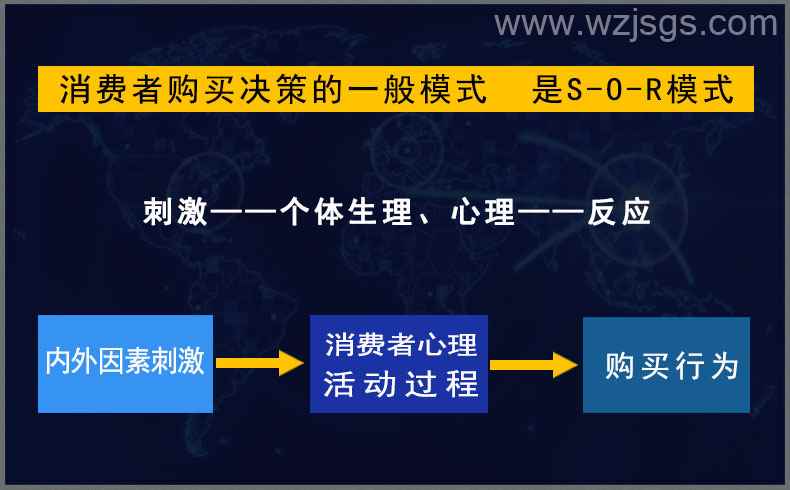 消费者购买决策的一般模式