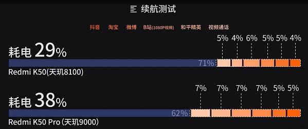 天玑9000和天玑8100对比