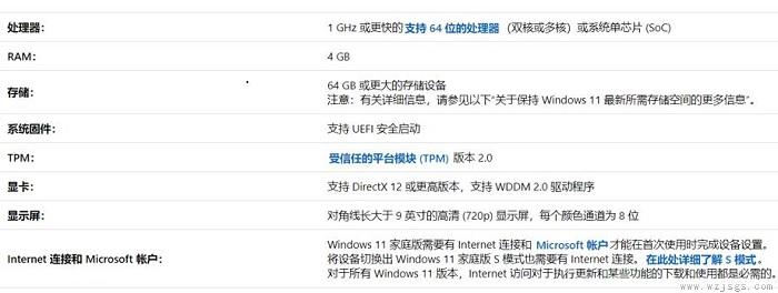 win11最低硬件要求详细介绍