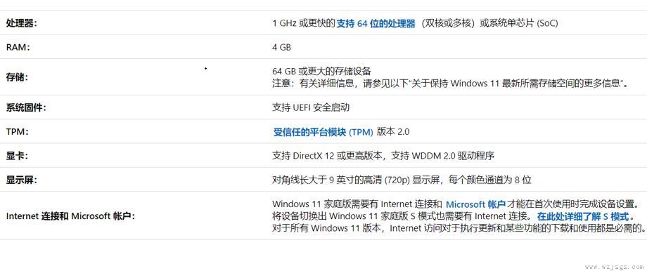 win11升级要求介绍