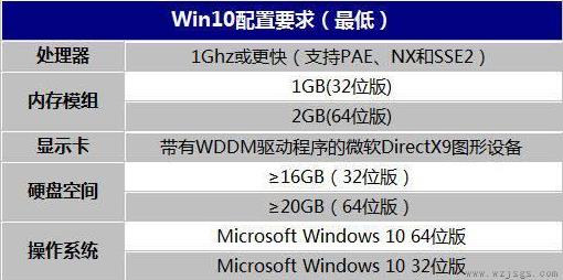 windows 10多大