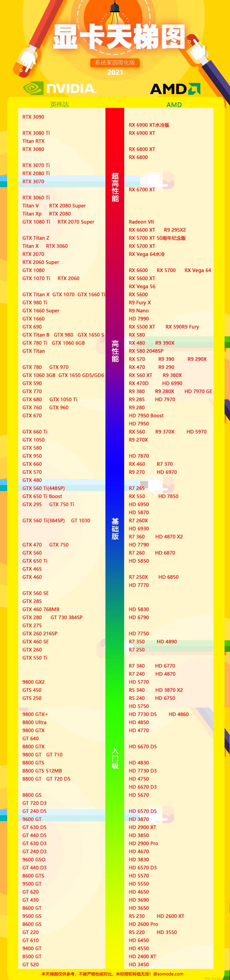 显卡天梯图片2021