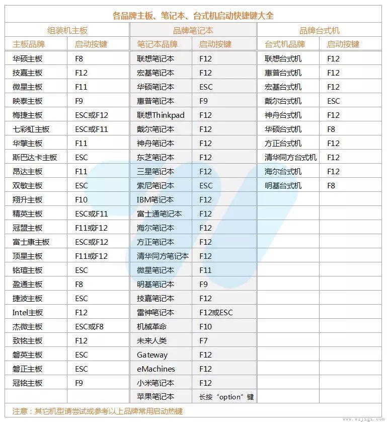 优启通U盘怎么装系统