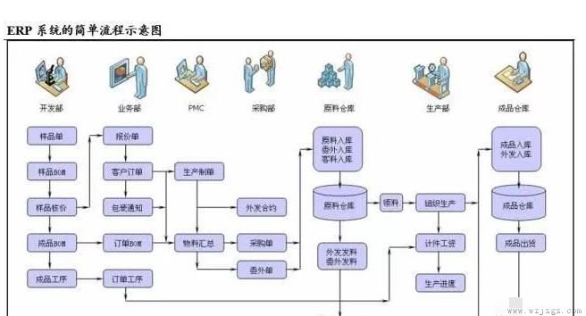 erp系统是什么意思啊