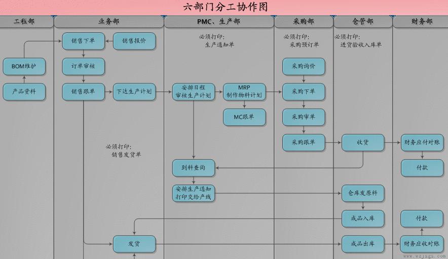 erp系统是什么意思啊