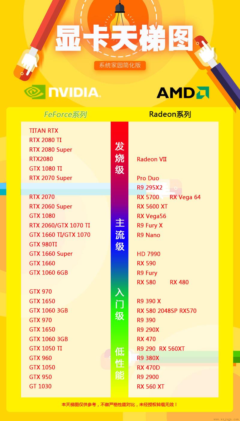 amd显卡天梯排行榜