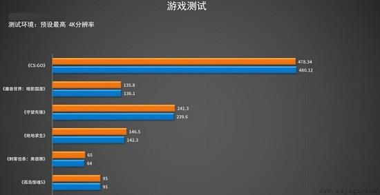 zen4和12代酷睿详细对比介绍