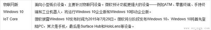 windows10系统版本快速解读