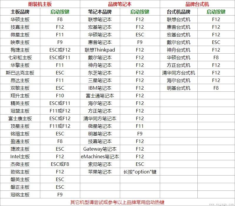 电脑系统重装步骤图解