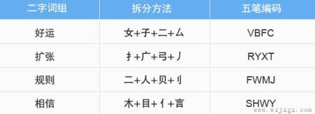 电脑5笔输入法学习及练习方法