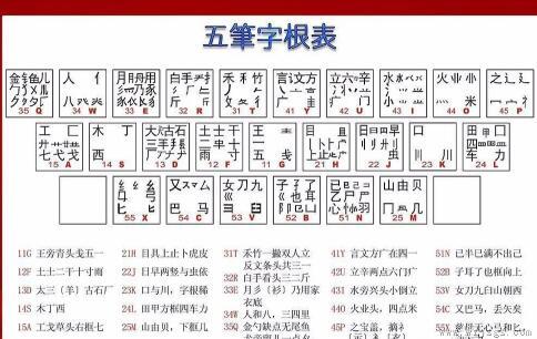 电脑5笔输入法学习及练习方法