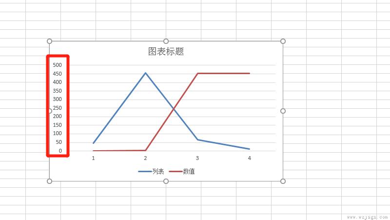 折线图纵坐标轴数据怎么设置