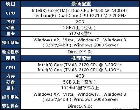 win7能不能玩lol详细介绍