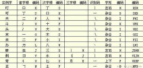 电脑5笔输入法学习及练习方法