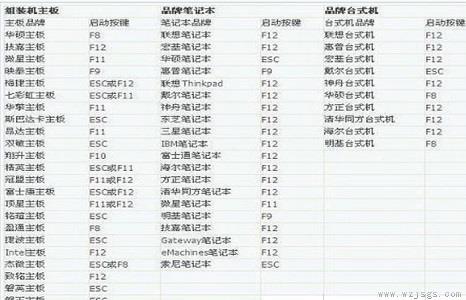 bios设置内存频率教程