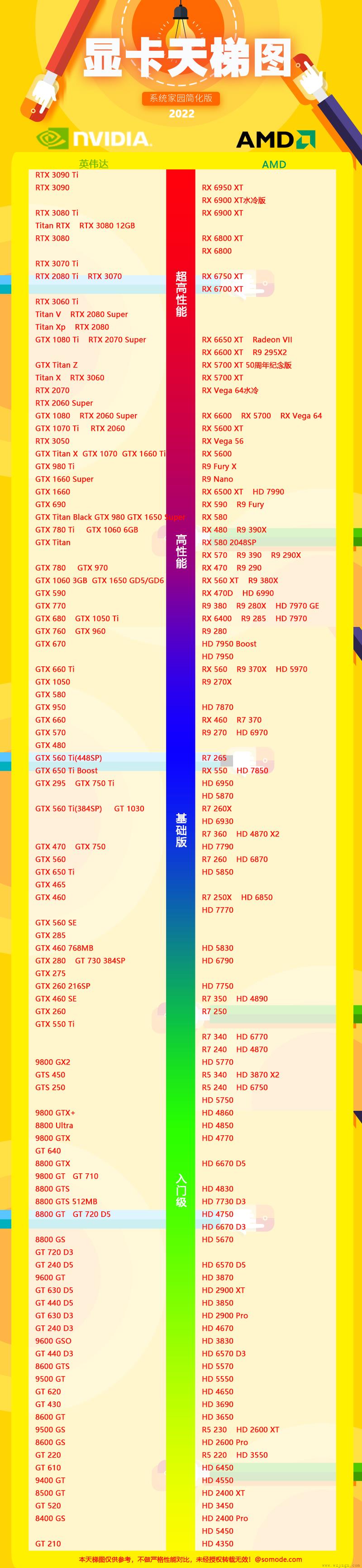 显卡天梯排行图高清大图