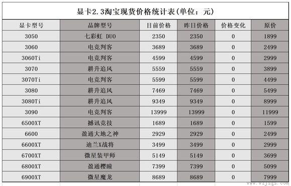 显卡原价现价对比