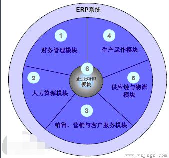 erp系统是什么意思啊