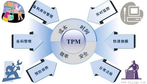 tpm意思详细明确介绍