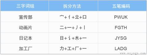 电脑5笔输入法学习及练习方法