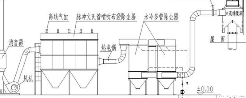 布袋除尘器的工作原理是什么