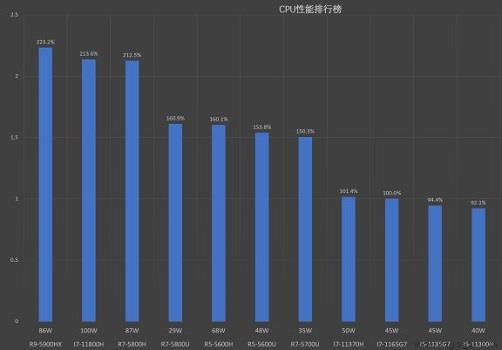 笔记本电脑配置参数科普