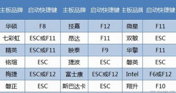 如何知道u盘启动快捷键