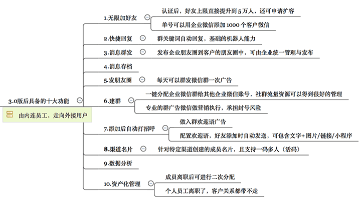 微信3.0十大功能