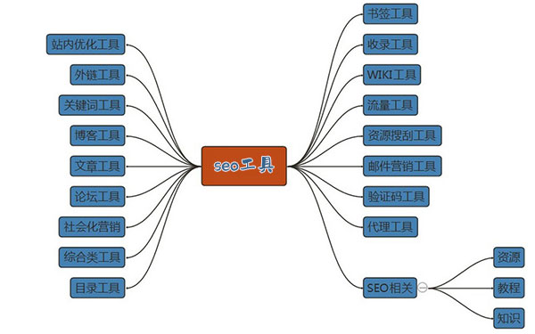 seo工具