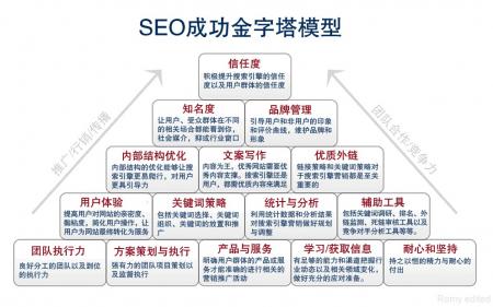 网站对搜索引擎不友好有哪些特征