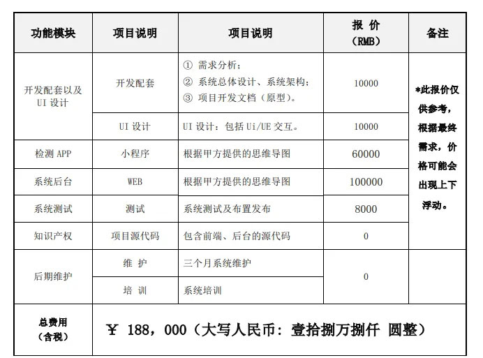 app开发费用预算表