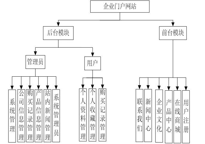 企业网站功能