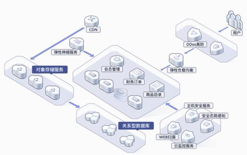 云虚拟主机