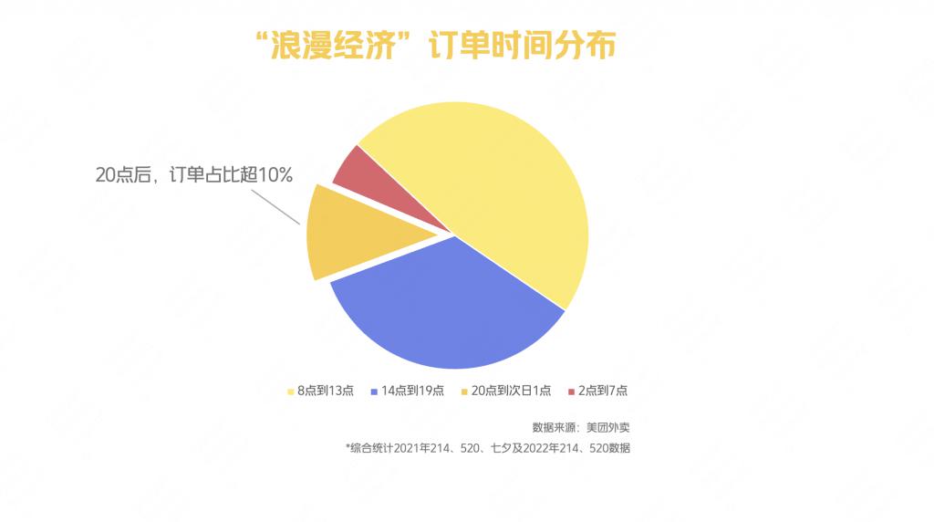 七夕“浪漫经济”新趋势