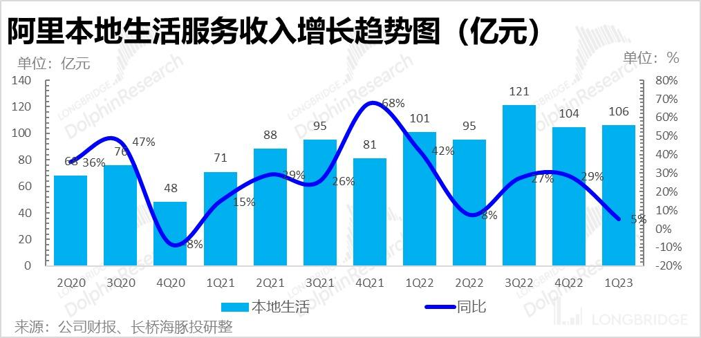 阿里财务