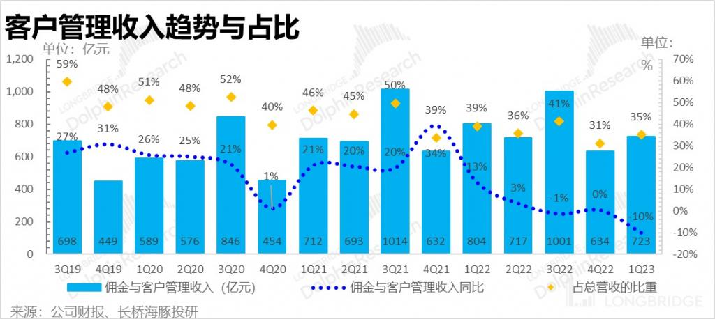 阿里财务